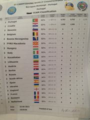 CM Portugalia -2013
